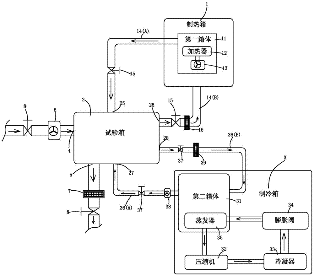 温度冲击试验